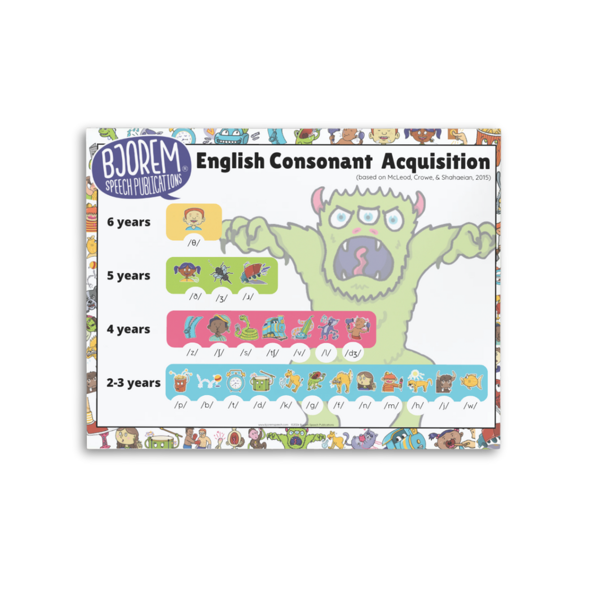 Articulation | Speech Sound Development Chart
