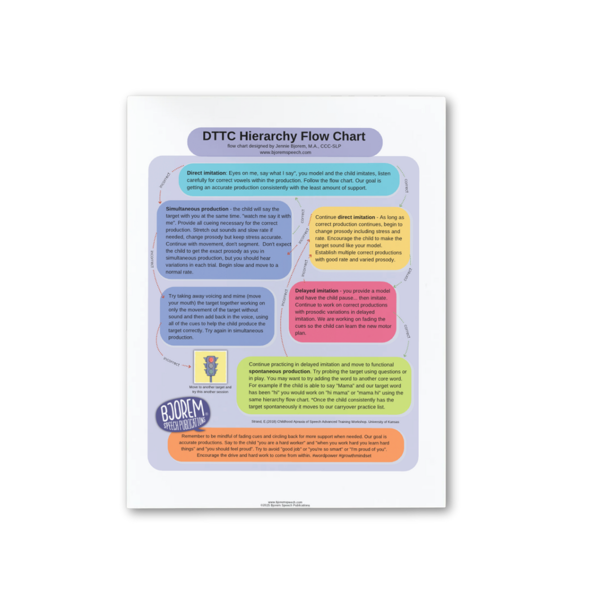 Apraxia | DTTC Hierarchy Flowchart