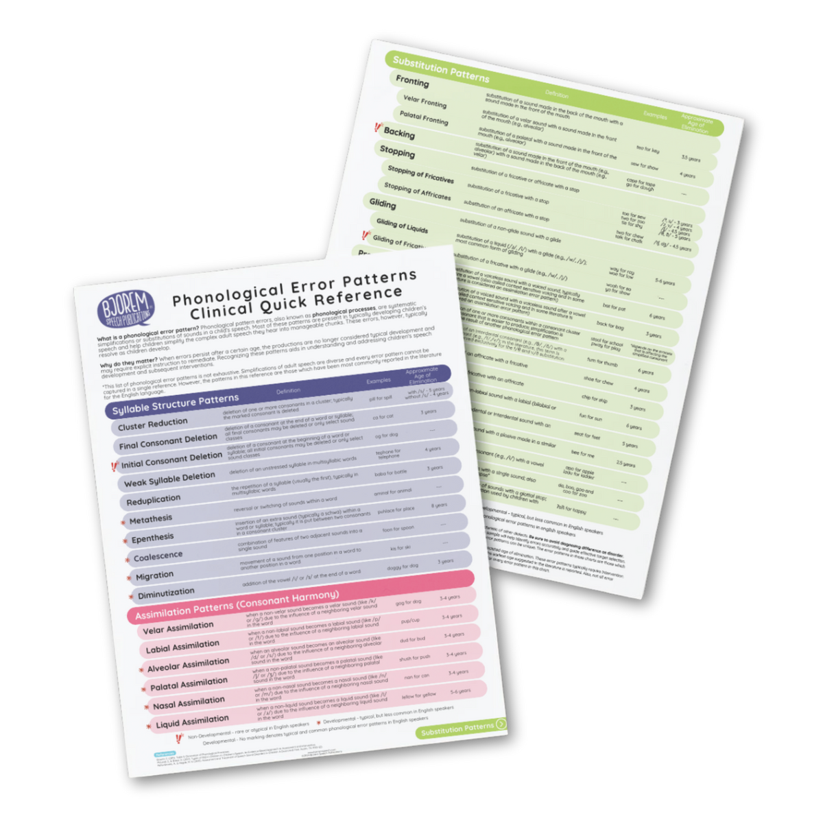Phonology | Phonological Error Patterns Reference Guide