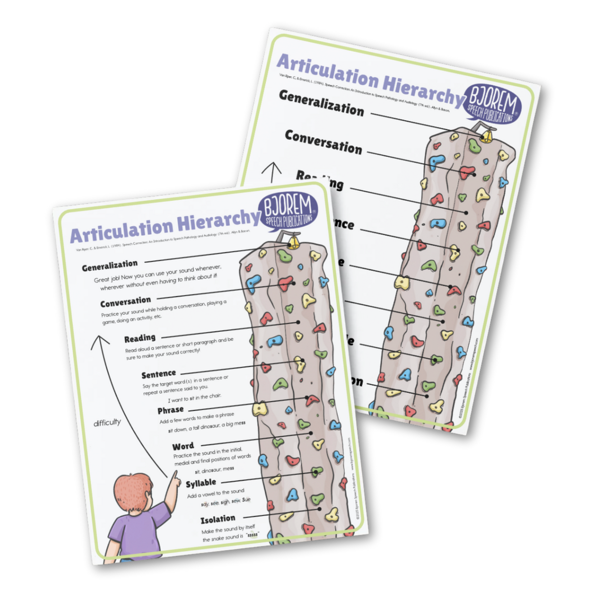 Articulation | Articulation Hierarchy