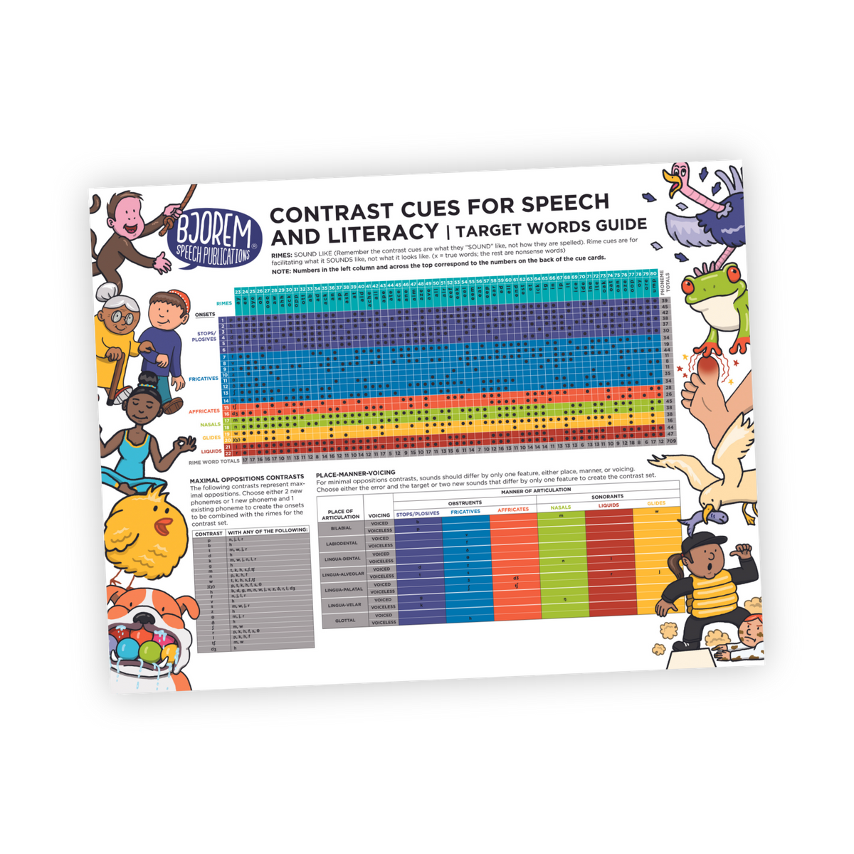 Phonology | Contrast Cues Poster